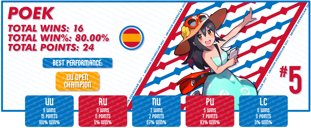Playercards-Poek.png
