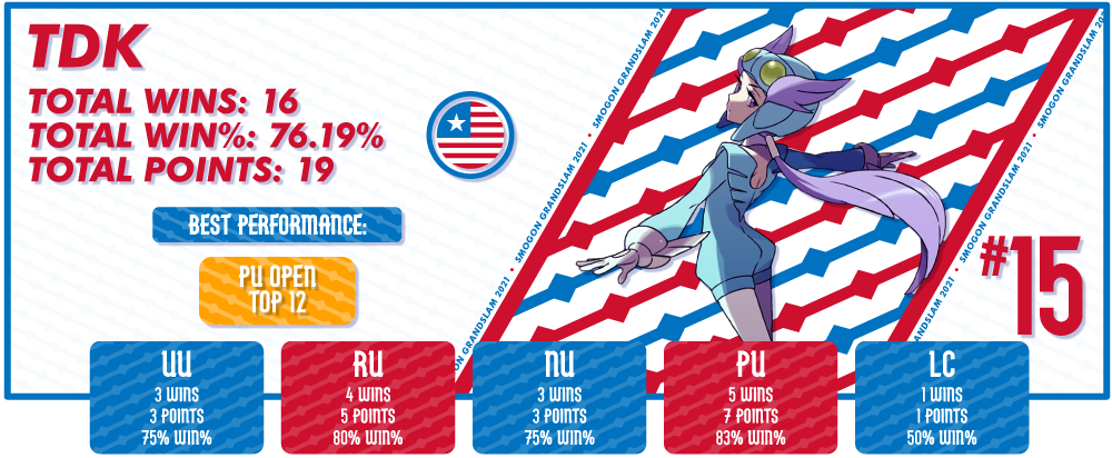 Playercards-TDK.png