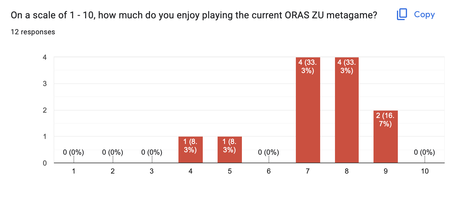 PlayingOrasQuestion.png