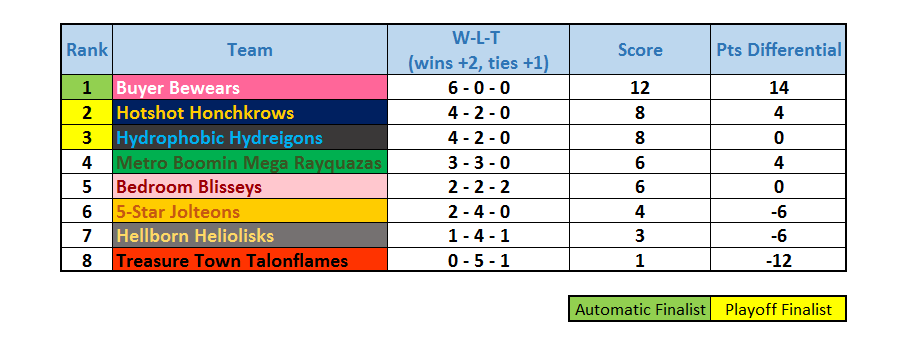 playoff_standings_simplified.png