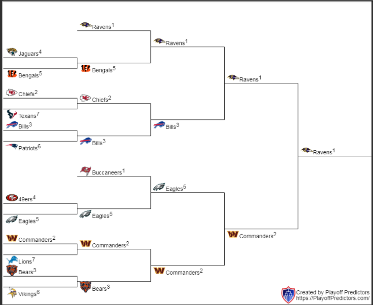 playoffs.PNG