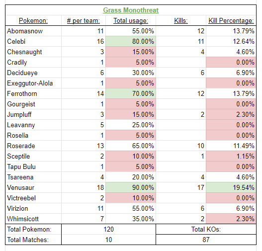 pmtiii-grassstats.png