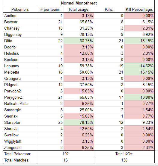 pmtiii-normalstats.png