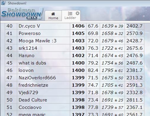 Pokémon Showdown Rankings (I am 49) 4-04pm 5-15-2104.PNG