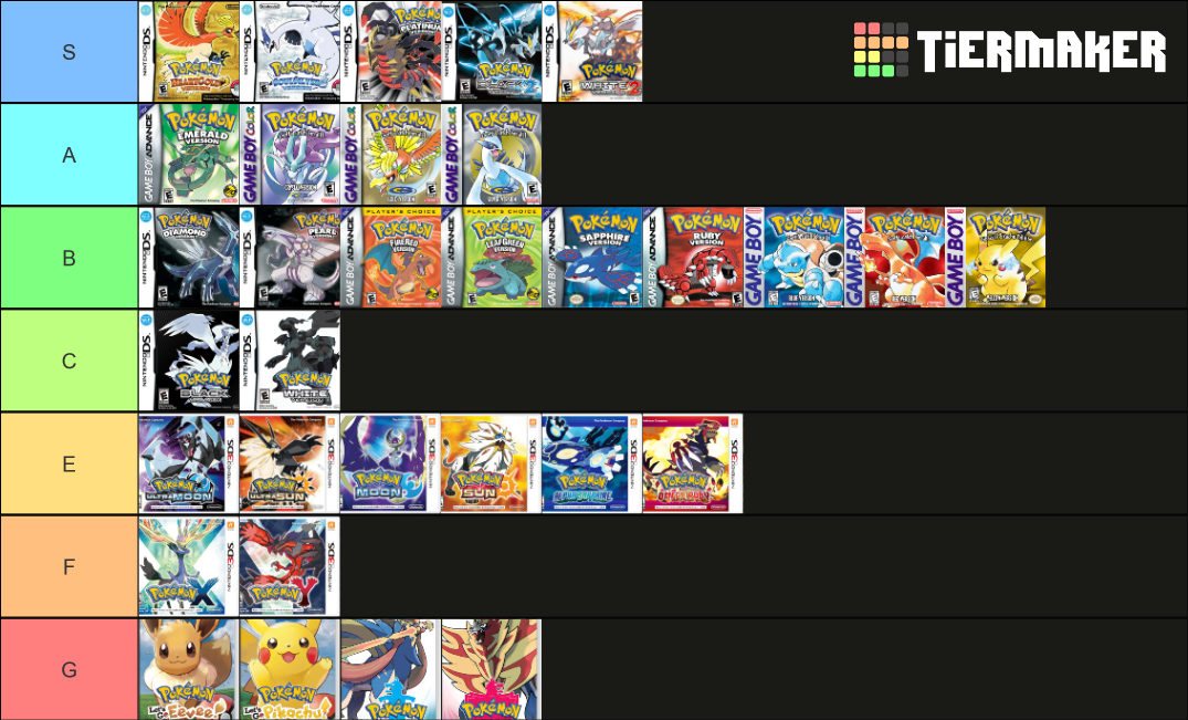 pokemon game tier list maybe.png
