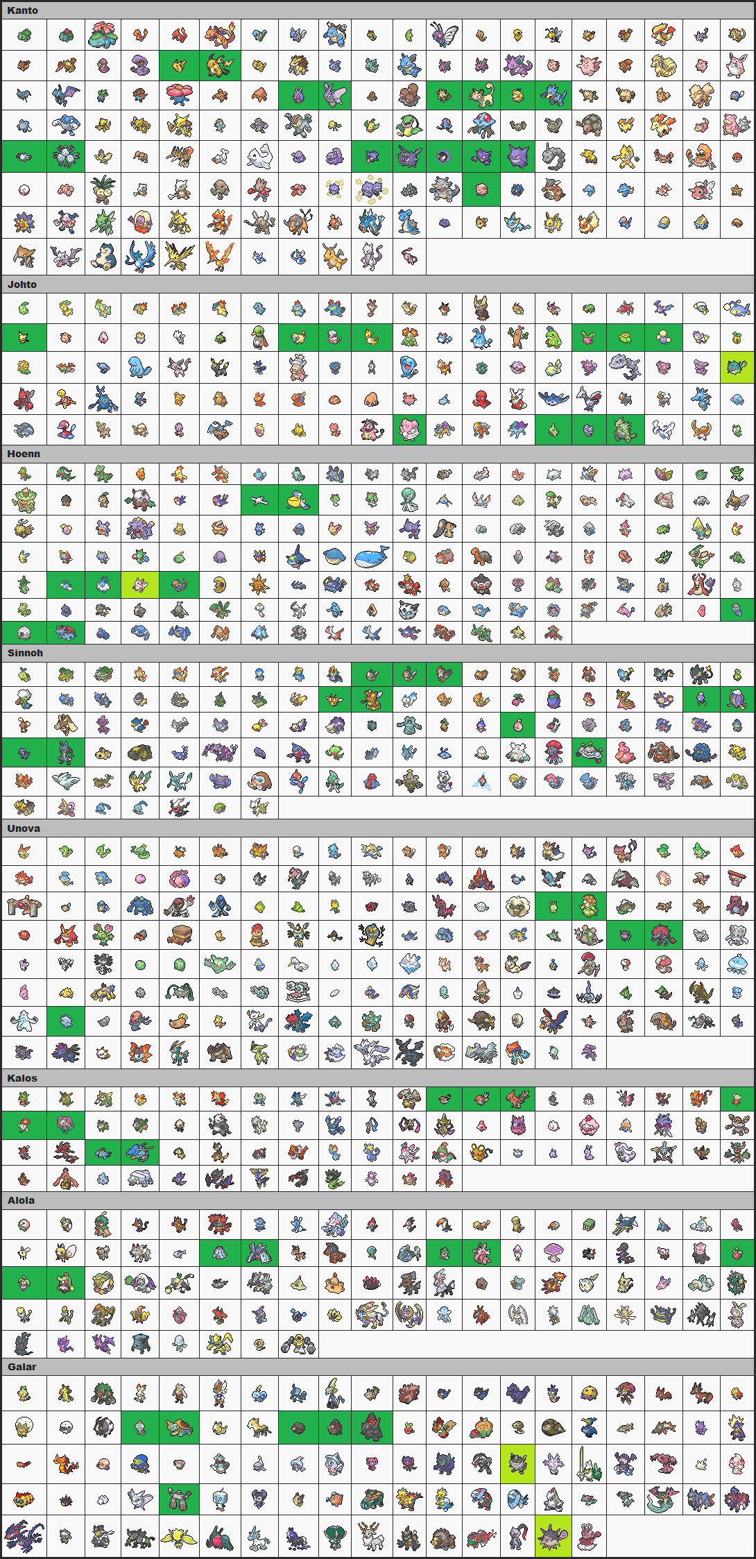 Pokemon Scarlet & Violet Pokedex List- New & Old Pokemon Confirmed