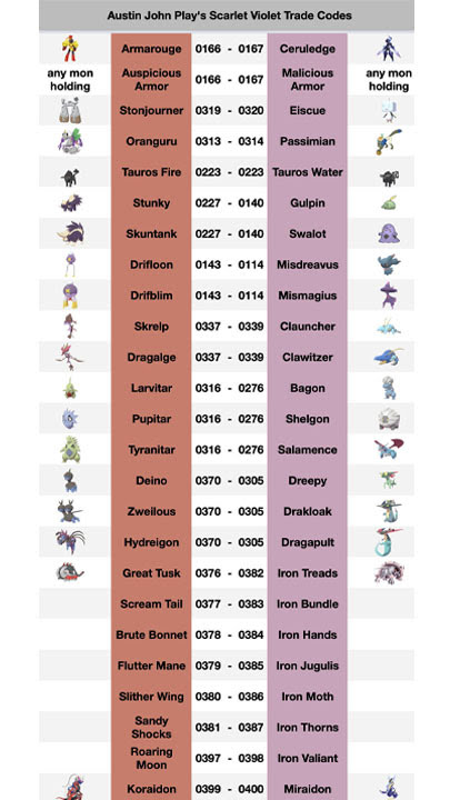 Pokemon-Scarlet-And-Violet-Trade-Codes.jpg