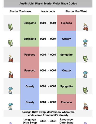 pokemon-scarlet-violet-starter-trade-codes.jpg