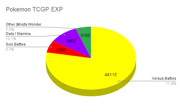 Pokemon TCGP EXP.png