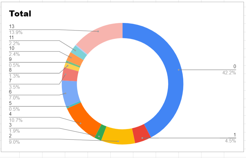 pokemon total 2.PNG