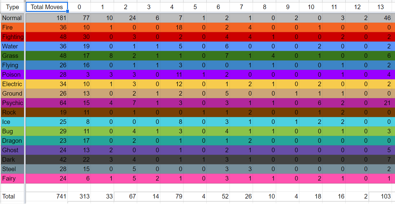 pokemon total chart.PNG