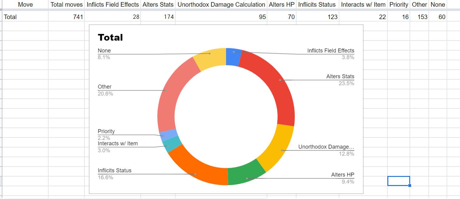 Pokemon total.PNG