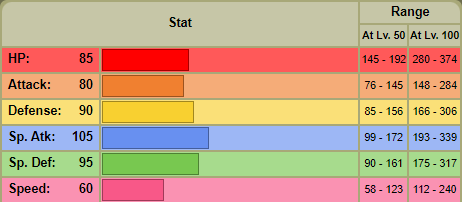 Porygon2 Stats.PNG