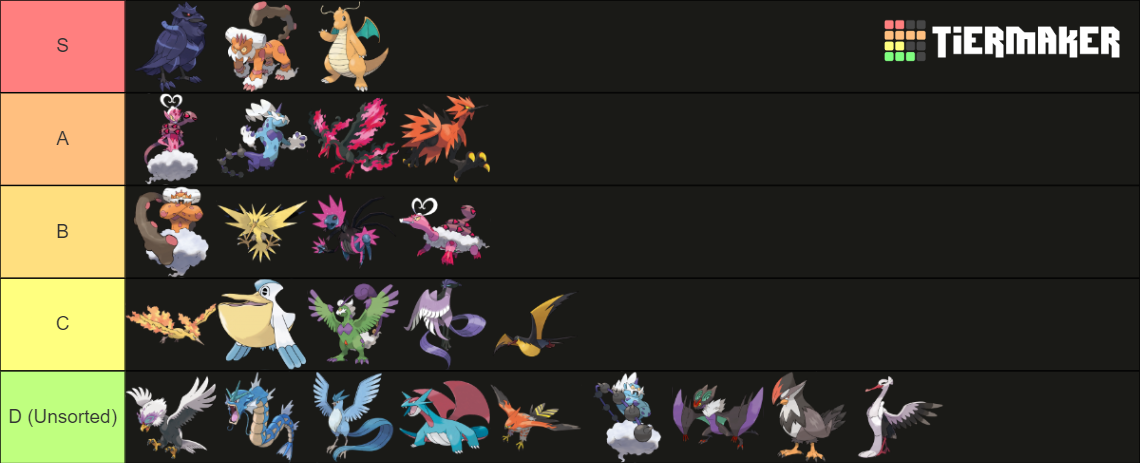 Post HOME SV Mono Flying Tier List.png