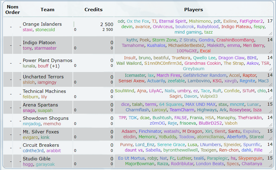 Tournament - Smogon Snake Draft IV: UU Discussion, Page 2