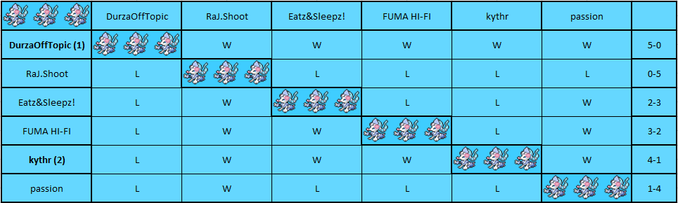 Primarina Pool.png