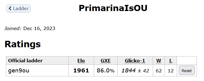 PrimarinaIsOU.png