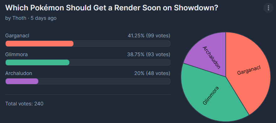 PriorityPoll2_Strawpoll.png