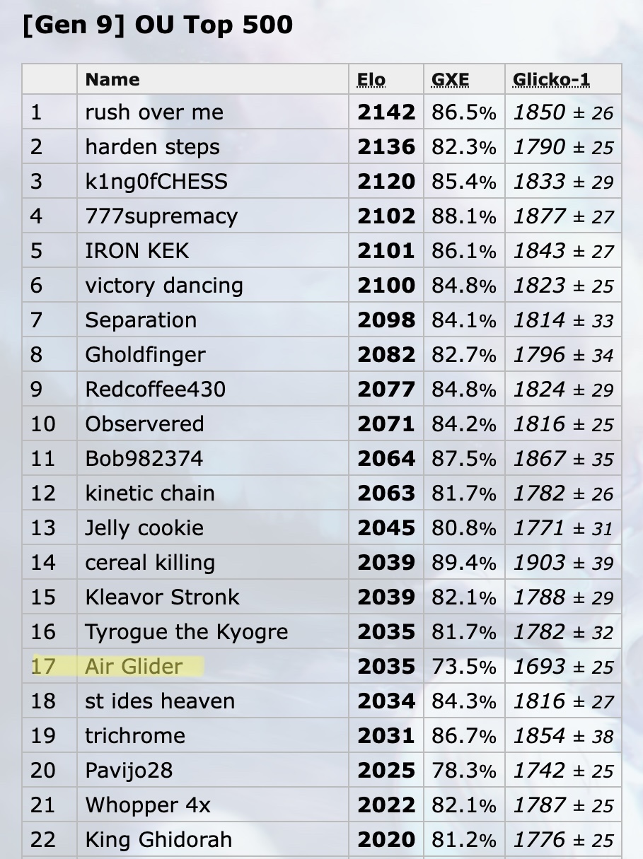 Proof of Peak.jpg
