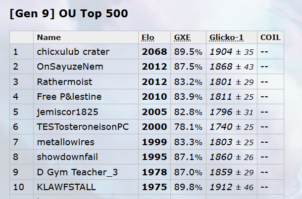 Proof of peak.png