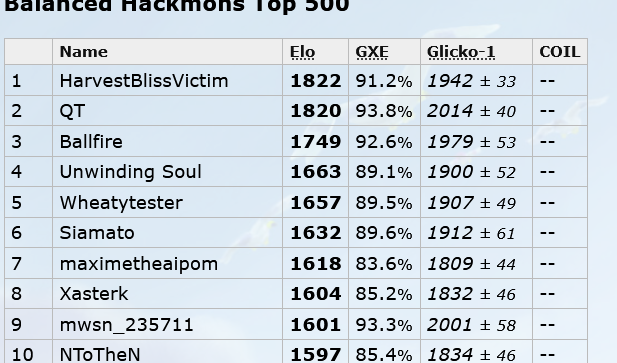 proof of peak.png