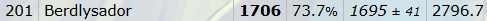 proof of peak.png