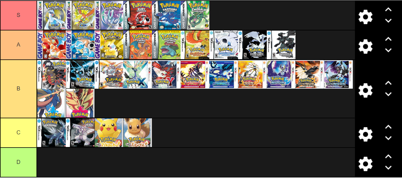 Main Pokemon Games Tier List! #pokemon #ranking #top10 #tierlist #gami, Pokemon