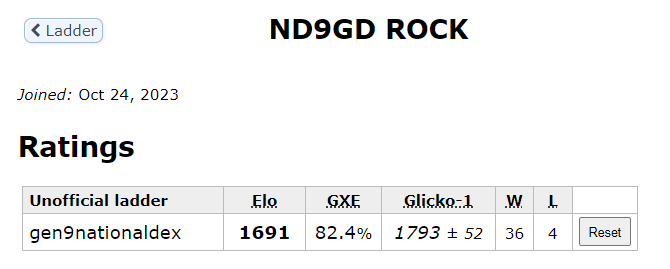 Proof to vote - The power of ROCK.png