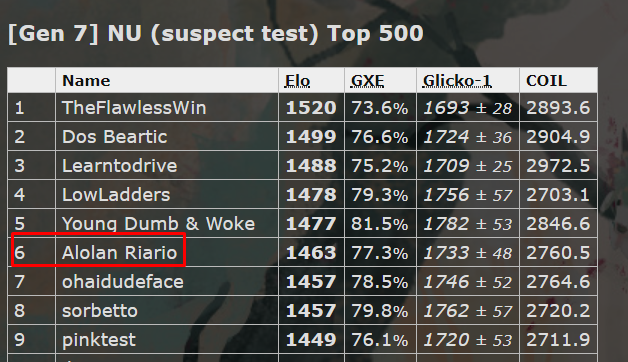 Proof top 10.png