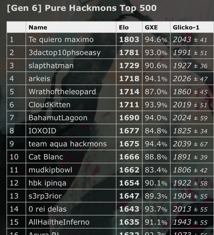 proofofpeak.png