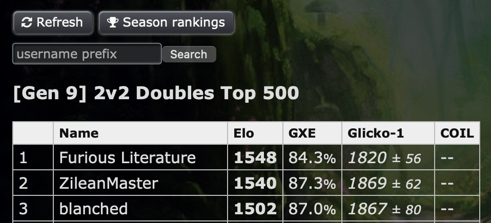 PS 2024-10-06 Rank 1.png