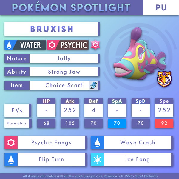 PU Bruxish.png