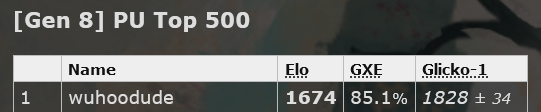 PU rank 1.PNG