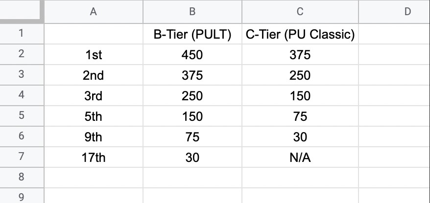 PULT and Classic scoring.jpg