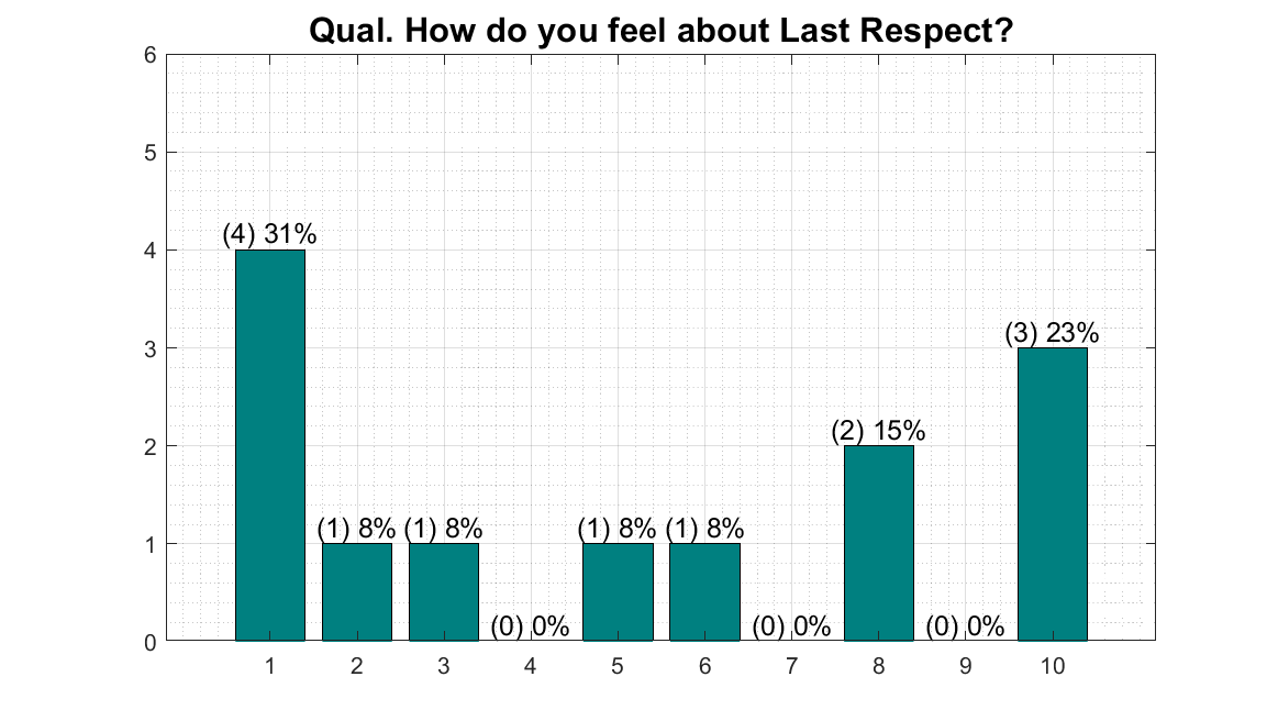 qual_last.png