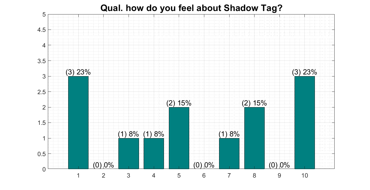 qual_tag.png