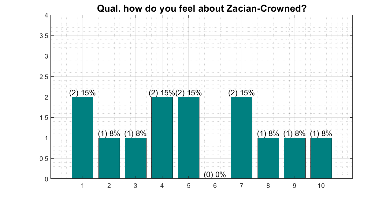 qual_zacian.png