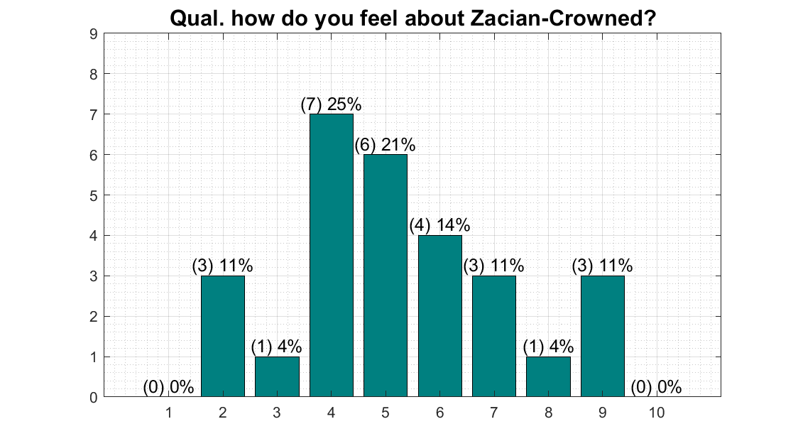 qual_zacian.png