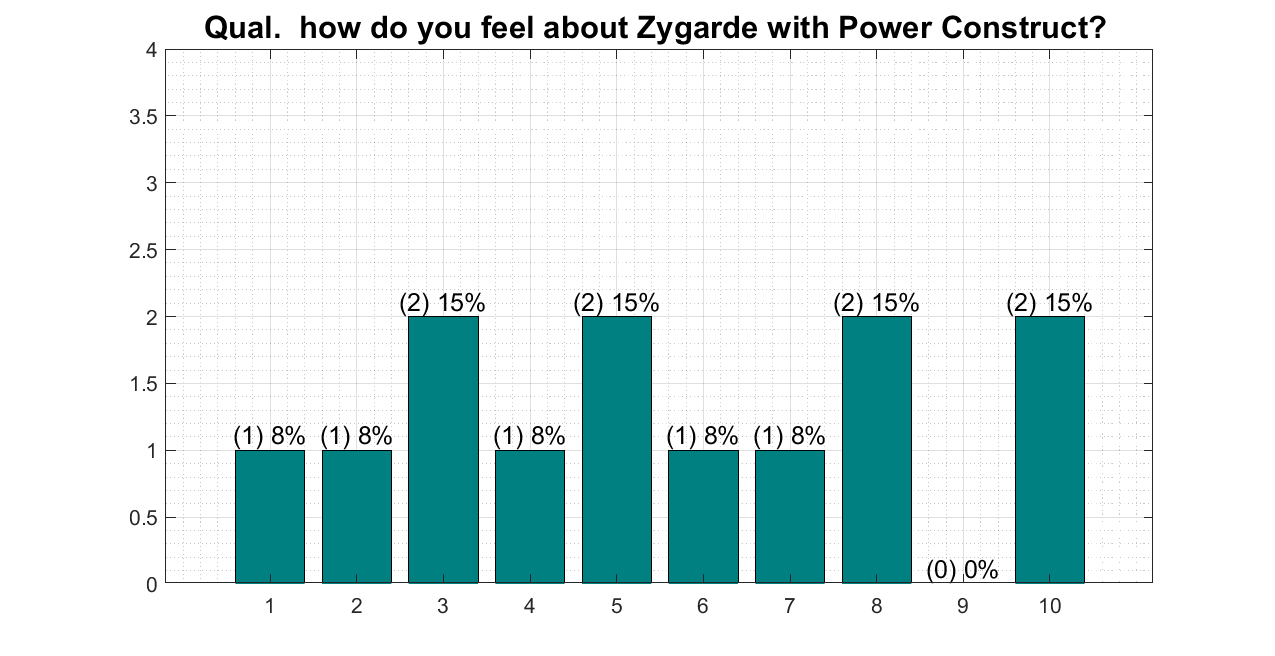 qual_zyg.png