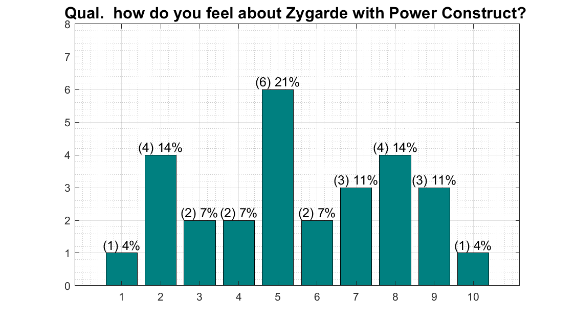 qual_zyg.png