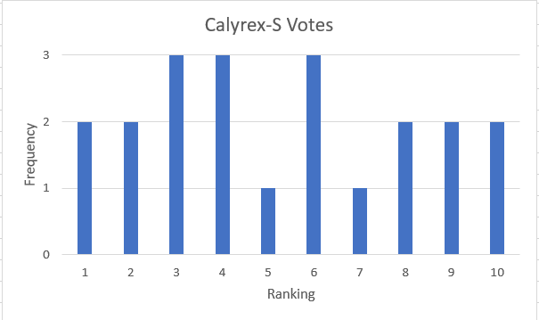 Qualified Calyrex-S.PNG