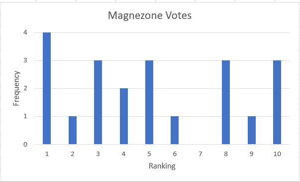 Qualified Magnezone.PNG