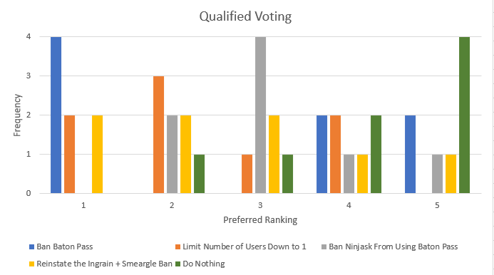 Qualified Voting ADV.PNG