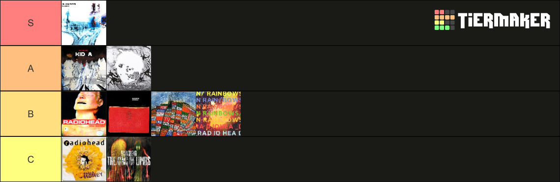 radioheadtierlist.png
