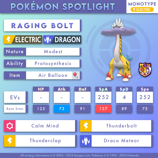 raging-bolt-monoelectric.png