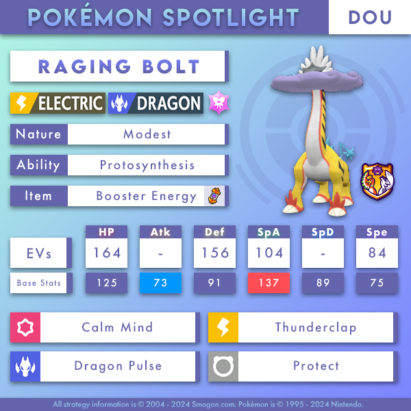 raging bolt.png