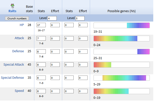 ralts stats.png