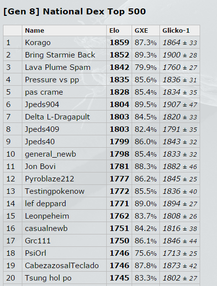 rank 1 natdex.png
