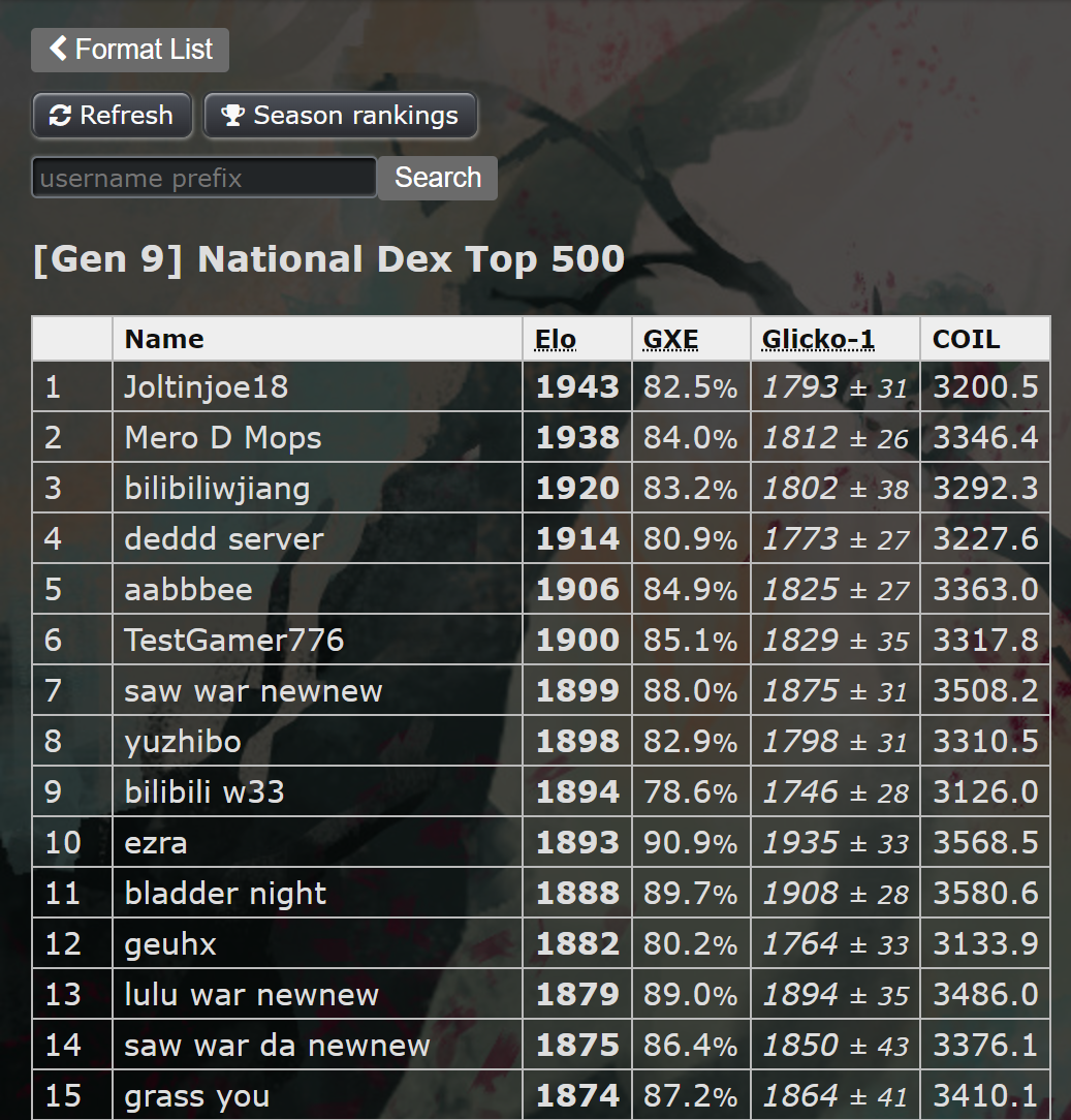 Rank 1 Natdex with ttar alo ferro balance zoomed.png