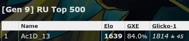 Rank 1 RU.png